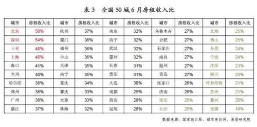 你的工作午餐超过20元吗?这个调查的真相扎心了