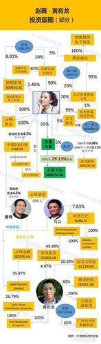 北京电影学院明星班成炒股班?深扒黄晓明资本版图