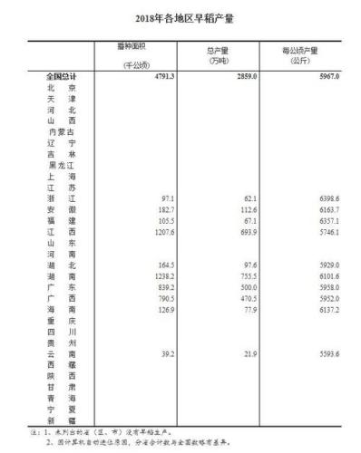 截图来自国家统计局网站。 截图来自国家统计局网站。