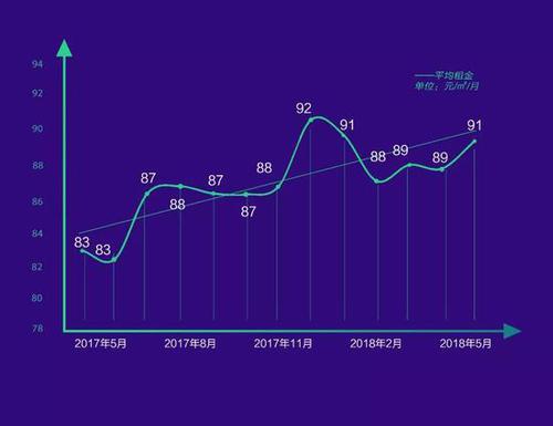 北京租房报告:四环内没有一间低于2000元的单间