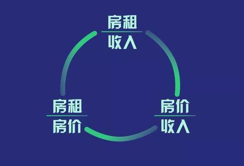 北京租房报告:四环内没有一间低于2000元的单间