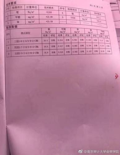 大学连发通知要学生搬新装修宿舍:为解决男女混住