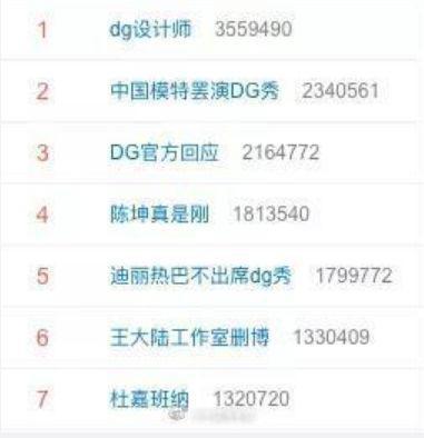 中央政法委长安剑评D&G辱华:事关国格 没人能容忍