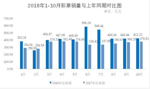 图片来源：财政部网站