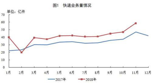 图片来源：国家邮政局网站