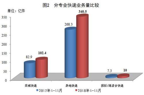 图片来源：国家邮政局网站1