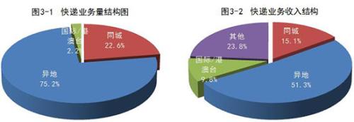 图片来源：国家邮政局网站2