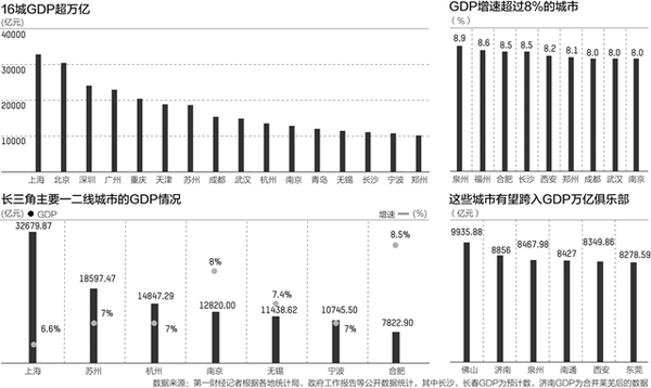 图片来源：第一财经