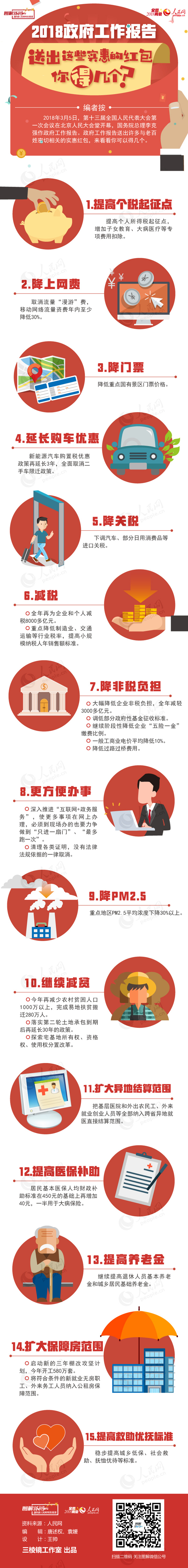 图表