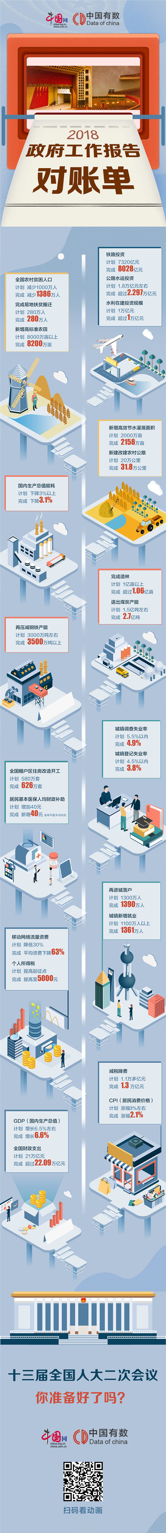 图表c