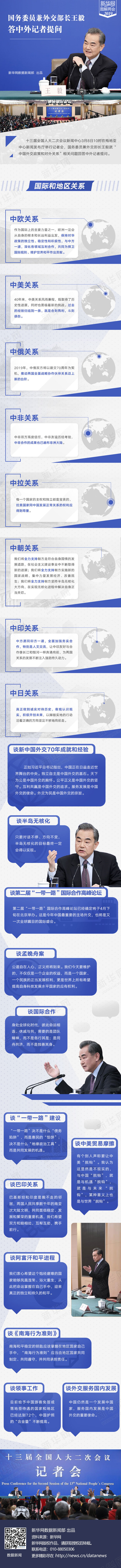 王毅答中外记者提问