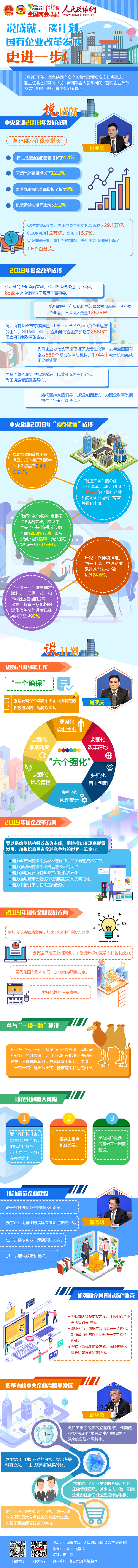 图解3