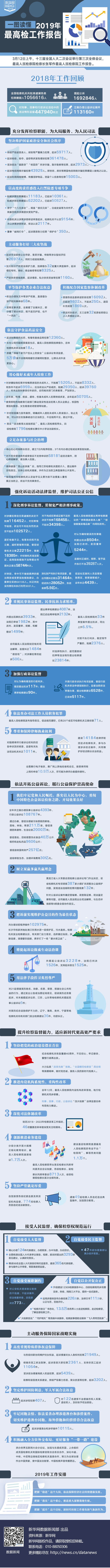 图解