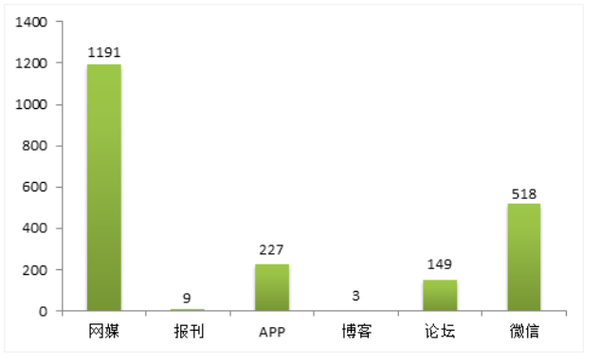 网曝孤儿院幼儿遭性侵:谣言和真相赛跑的24小时