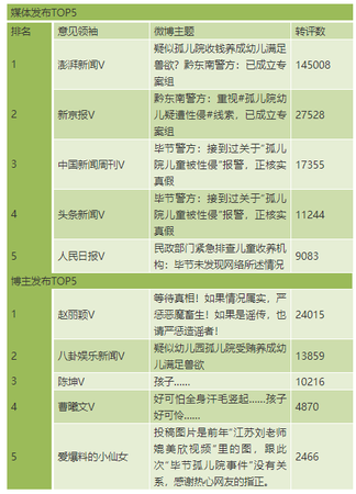 网曝孤儿院幼儿遭性侵:谣言和真相赛跑的24小时