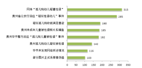 网曝孤儿院幼儿遭性侵:谣言和真相赛跑的24小时