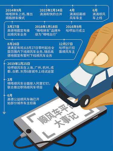 滴滴整改后顺风车市场竞争激烈,打车却很难