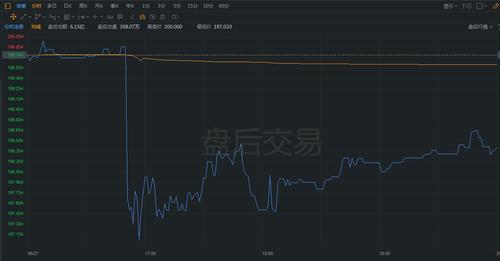 点击查看大图 苹果首席设计师伊夫离职创业,市值秒跌90亿美元