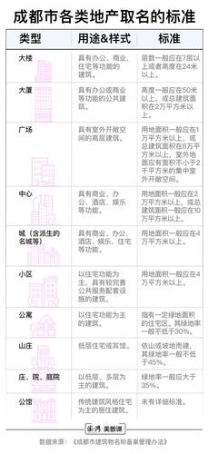 各地需要改名的楼盘 全是因为“大洋怪重”吗?