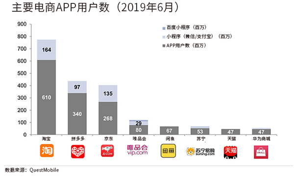 高盛：维持“买入”拼多多 两年后包裹占比将达33%