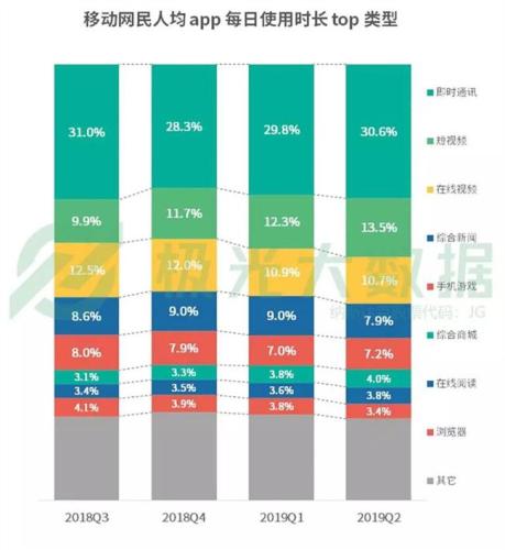 图片来源：极光大数据