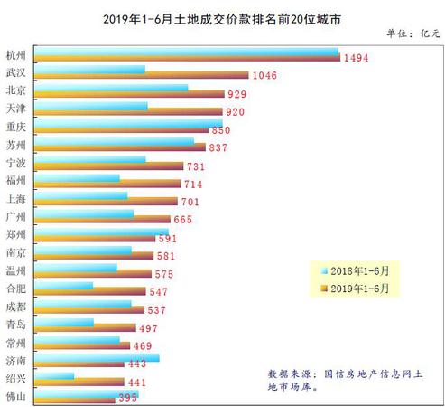 来源：国家信息中心官网