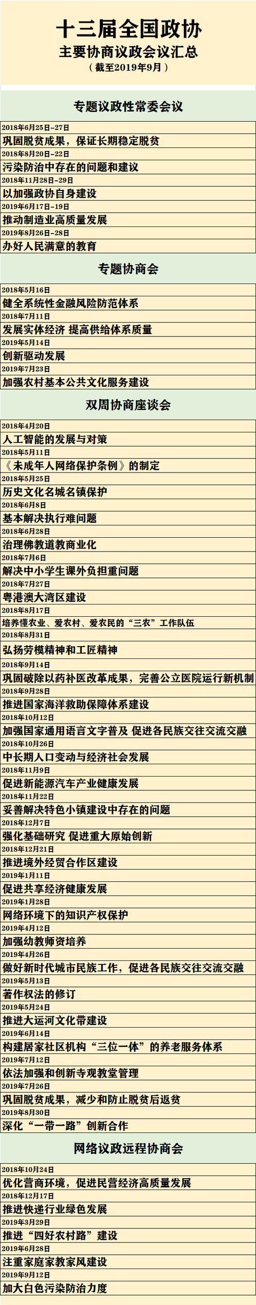 特刊---会议