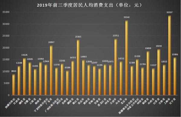 数据来源：国家统计局