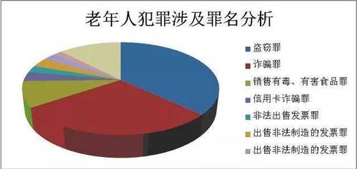 团伙成员平均79岁最大92岁 警察办案时战战兢兢