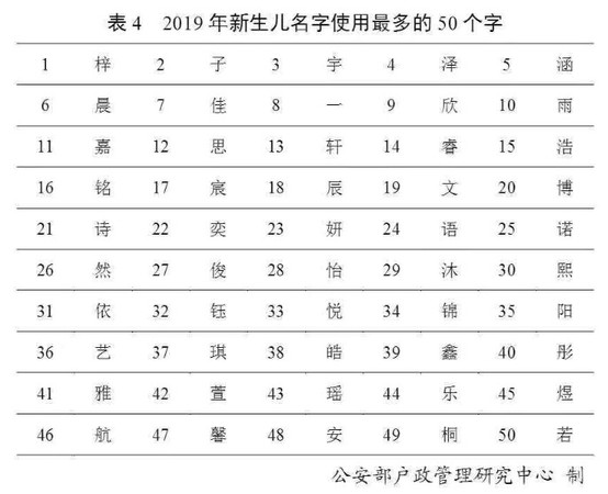 表4 表4