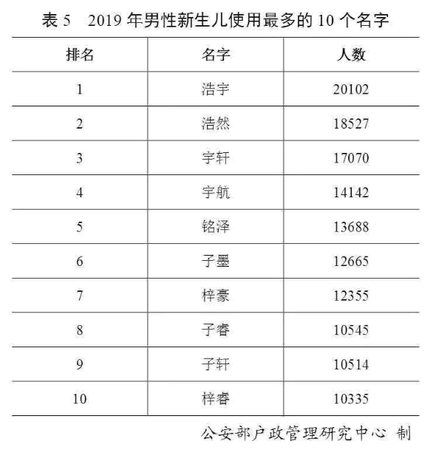 表5 表5
