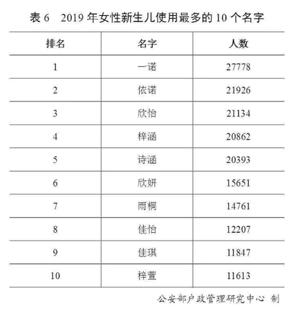 表6 表6