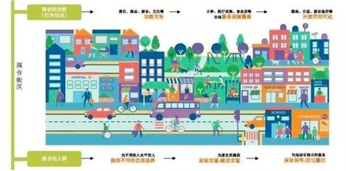 混合组团模式