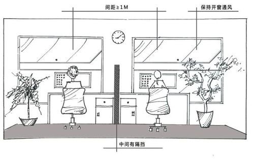 办公室开窗通风，调整优化布局，尽量分间分区办公