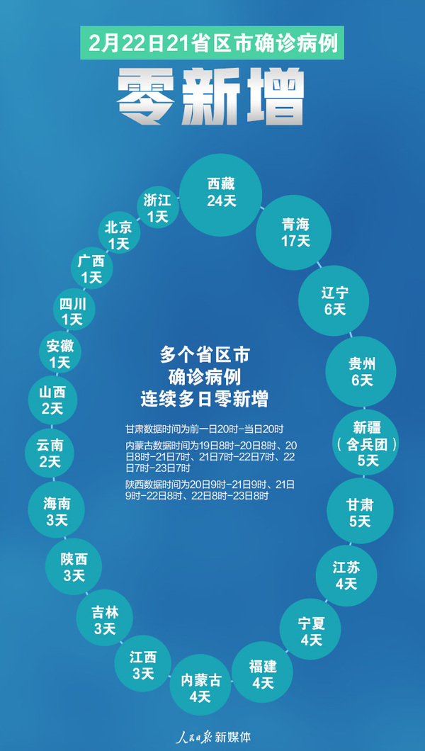 策划：贾雪、张亚莉 制图：刘珂君