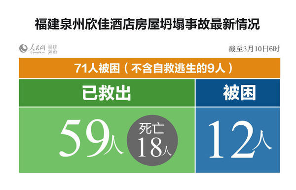 71人