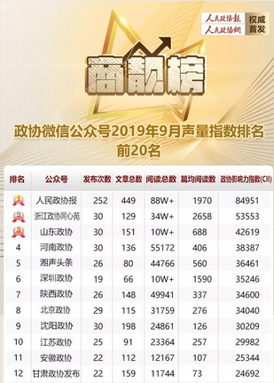 商靓榜 | 因为这5分钟，深圳政协“杀入”前10！