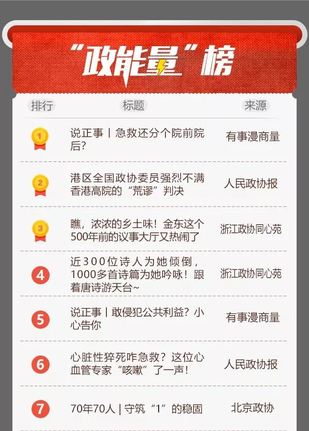 “政能量”榜4丨上周Top20能量波来袭！