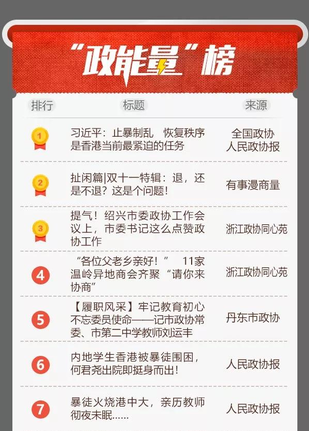 “政能量”榜3丨上周Top20能量波来袭！
