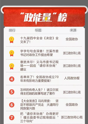 “政能量”榜2丨上周Top20能量波来袭！