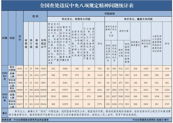 图片来源：中央纪委国家监委网站