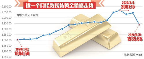 金价大幅“跳水” 后市是否看涨