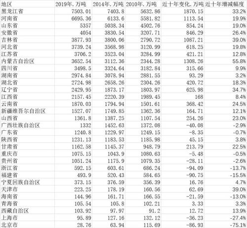 数据来源：第一财经记者根据国家统计局公布数据整理