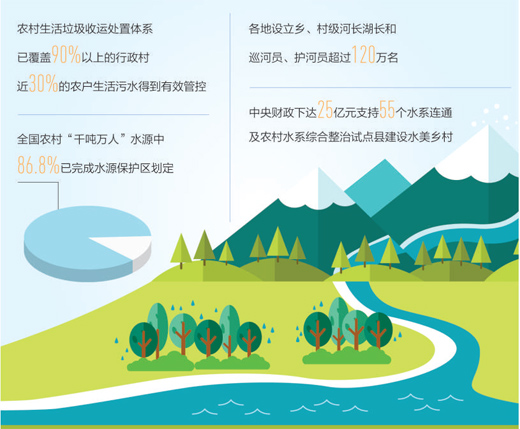 咱家乡的河流变清了（小康之年补短板）