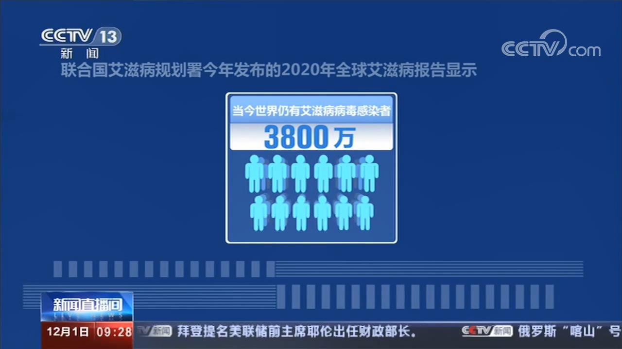 世界艾滋病日 我国报告现存艾滋病感染者104.5万例