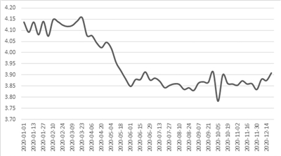净值转型过半 理财子公司掘金资本市场