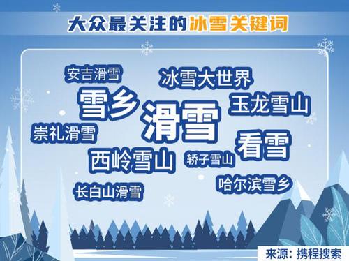 携程搜索