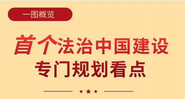 一图概览｜首个法治中国建设专门规划看点