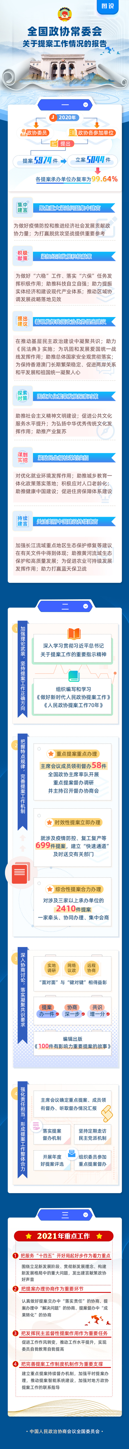 提案工作报告静态