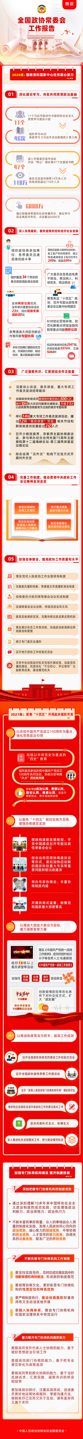 全国政协常委工作报告-静态
